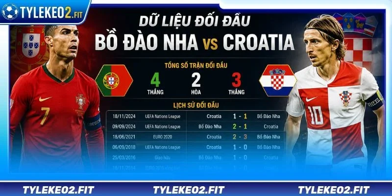 Các dữ liệu thống kê trực quan giúp bạn phán đoán trận đấu kỹ càng