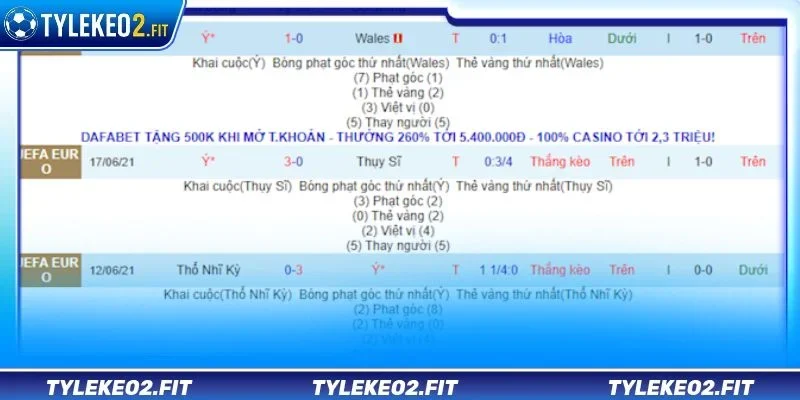Những lưu ý quan trọng giúp tay chơi cược phạt góc có hiệu quả