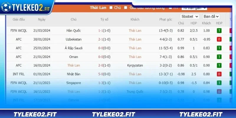 Một vài lưu ý tránh bẫy kèo khi đánh phạt góc