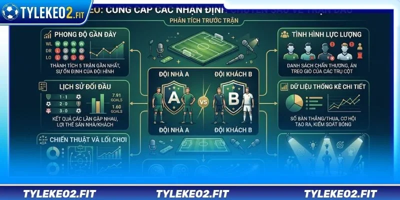 Tỷ Lệ Kèo cung cấp các nhận định chuyên sâu về trận đấu